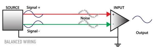 Mackie diagram balanced and unbalanced connection