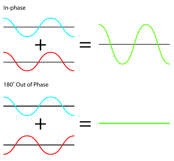 Mackie manual digram of a polarity chart 2